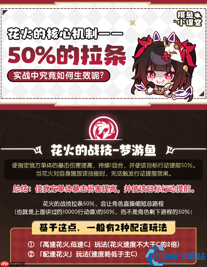 星穹铁道花火全解析！战技点之神配队指南