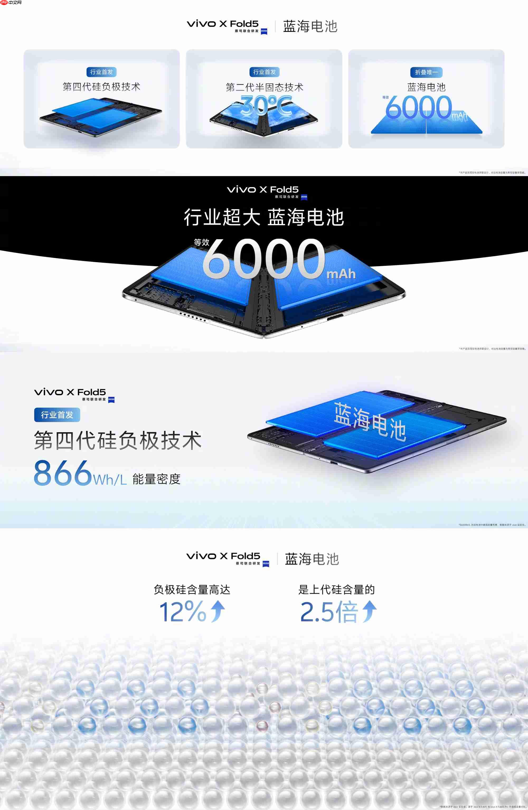 全球最轻大折叠vivo X Fold5正式发布,售价6999元起!