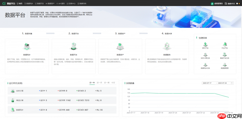 万亿级制造数据从混沌到有序!广域铭岛的“数据炼金术”