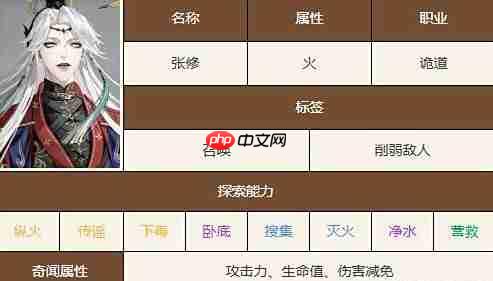 如鸢张修技能全解析 鬼魂化僵尸战术指南