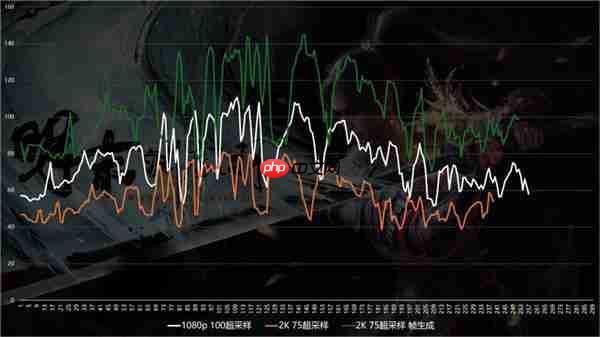优化差到Steam差评如潮 《明末:渊虚之羽》9070XT与9060XT性能实测