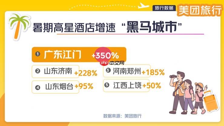 美团旅行:“高空餐厅”热度上涨50% 成暑期游打卡新地标