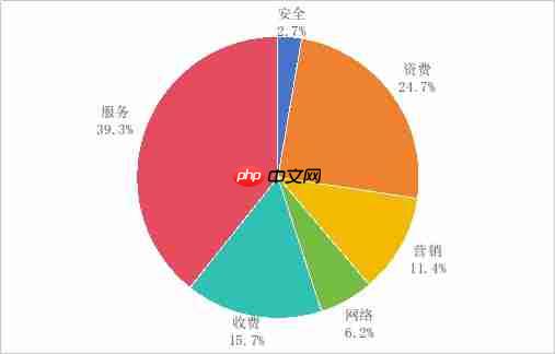 工信部提醒:基础电信企业升级流量超套封顶服务,100 元起多档可选
