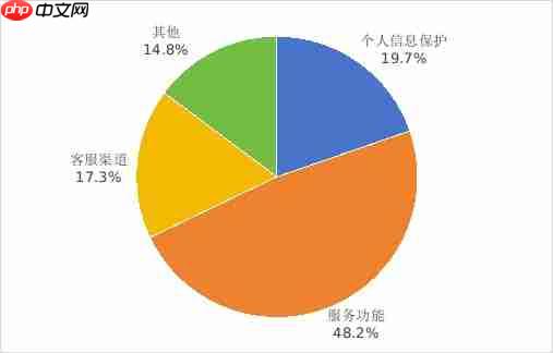 工信部提醒:基础电信企业升级流量超套封顶服务,100 元起多档可选