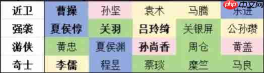 新三国志曹操传开局阵营选择指南 零氪微氪大佬策略全解析