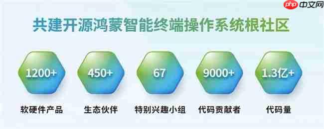 诚邀报名参会|2025开放原子开源生态大会开源鸿蒙主题演讲即将举办