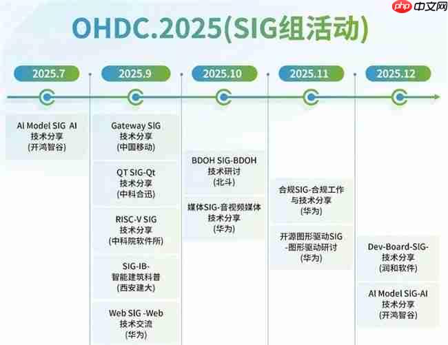 诚邀报名参会|2025开放原子开源生态大会开源鸿蒙主题演讲即将举办