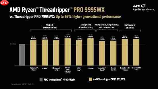 专为卓越效能而生,致力突破性创新 AMD推出基于