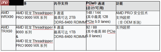专为卓越效能而生,致力突破性创新 AMD推出基于