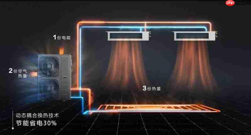 冷暖都能用!这个夏天,热泵卷入空调战场