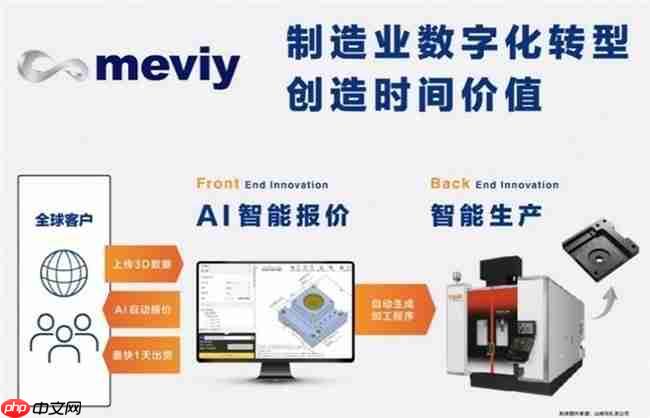 米思米meviy智能报价平台斩获数智化创新引领奖