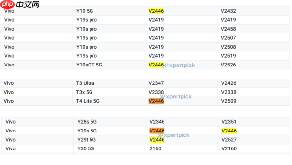 vivo Y19s GT 5G性能参数曝光:搭载联发科MT6835