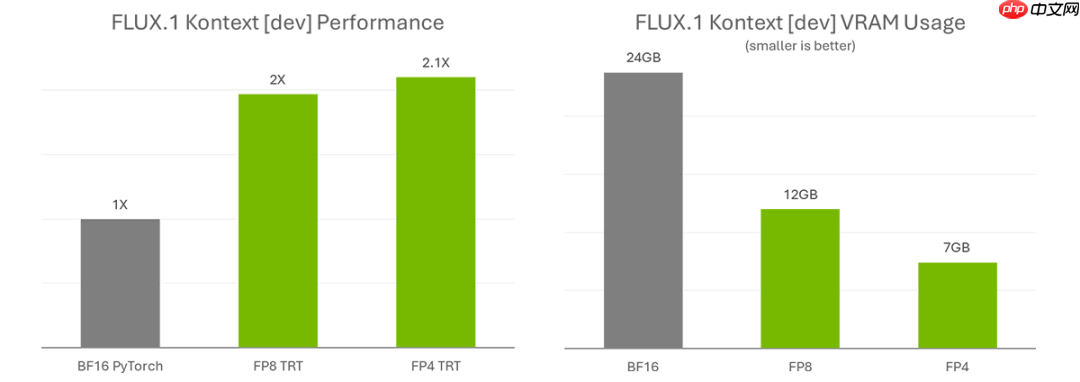 RTXAI PC提升效率!华硕显卡激发强动能
