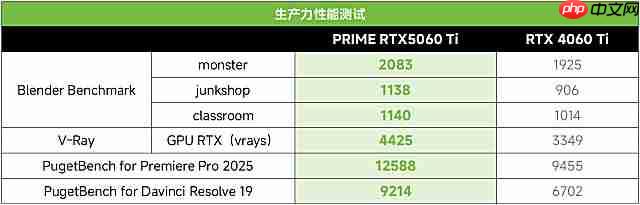 RTXAI PC提升效率!华硕显卡激发强动能