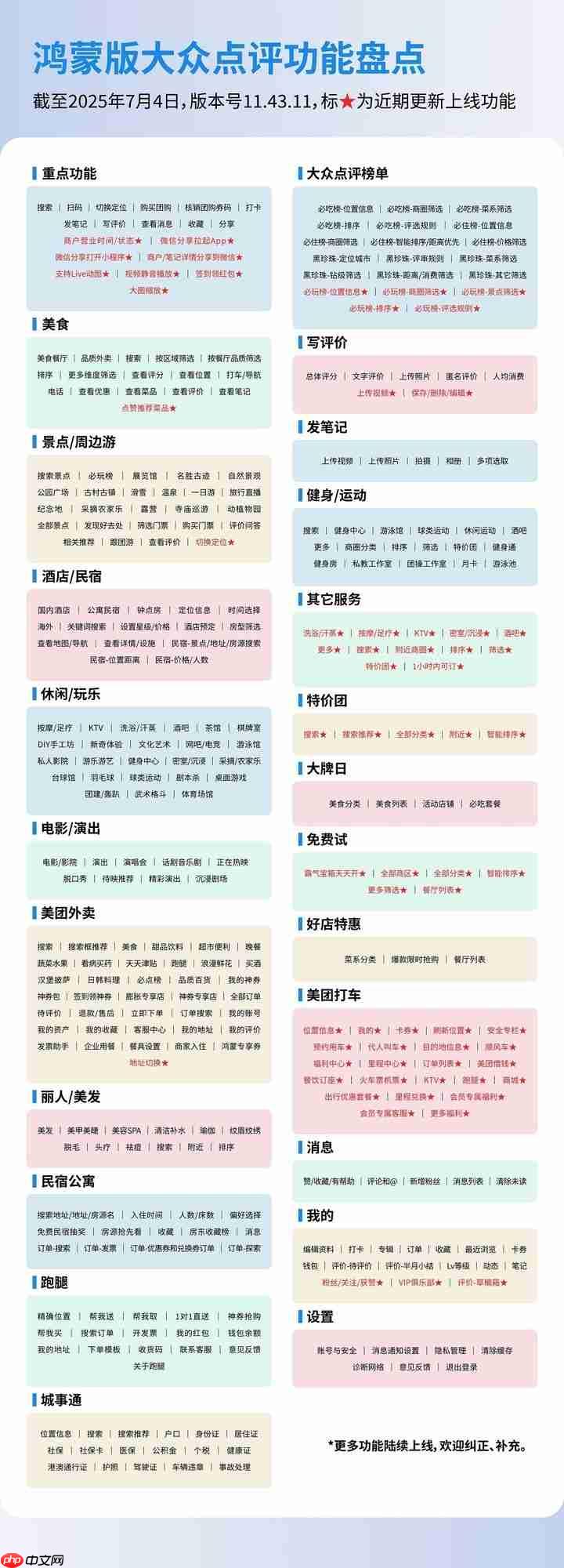 特价团、免费试、必玩榜…鸿蒙版大众点评都安排上了!