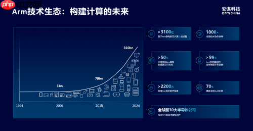 安谋科技CEO陈锋:立足全球标准与本土创新,赋能AI计算“芯”时代