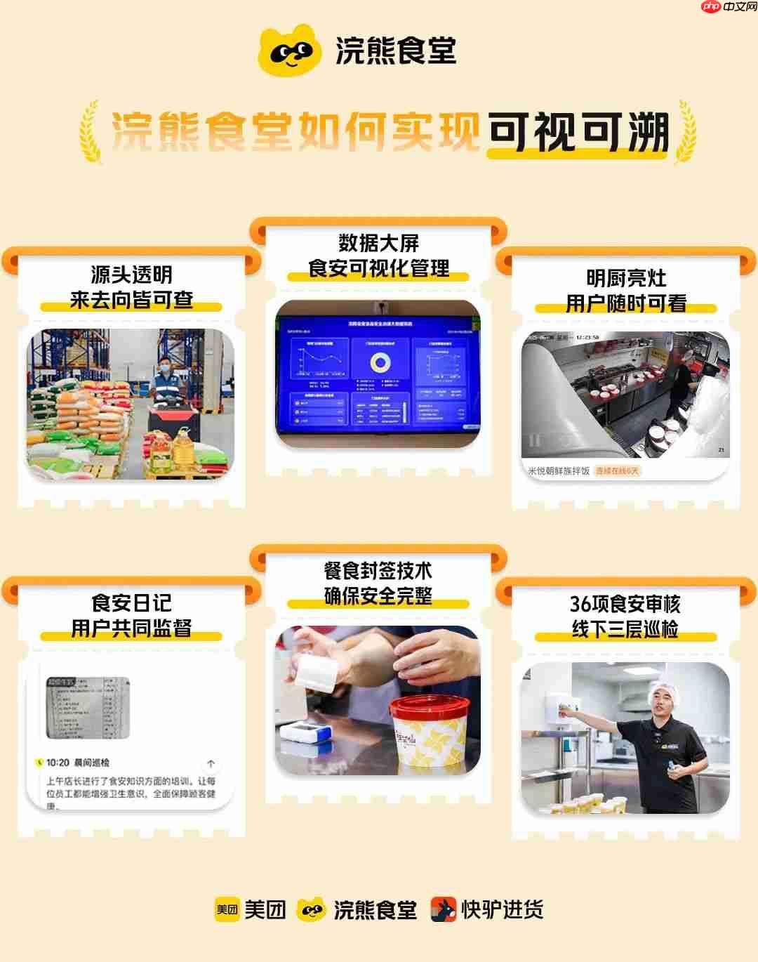 敢点敢看敢查:美团宣布正式推出“浣熊食堂”,三年内将建 1200 家集中式外卖厨房