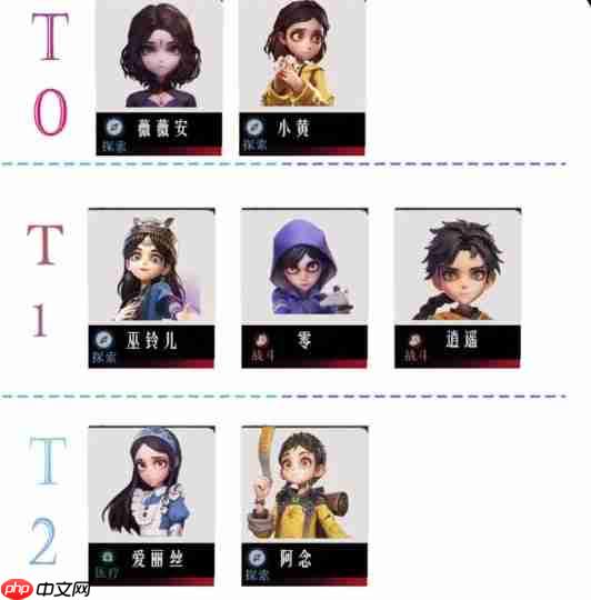 超自然行动组单队角色强度榜:全能探秘者与战术专家解析