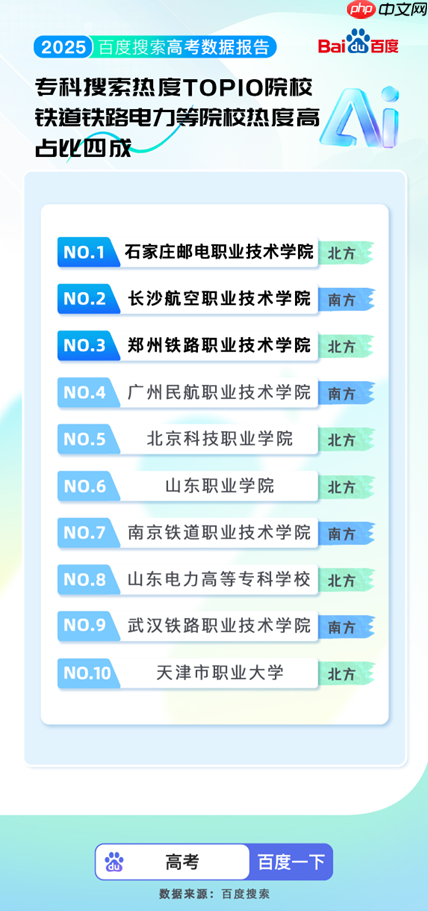 百度搜索发布2025高考大数据:8000万人使用百度高考服务 - php中文网