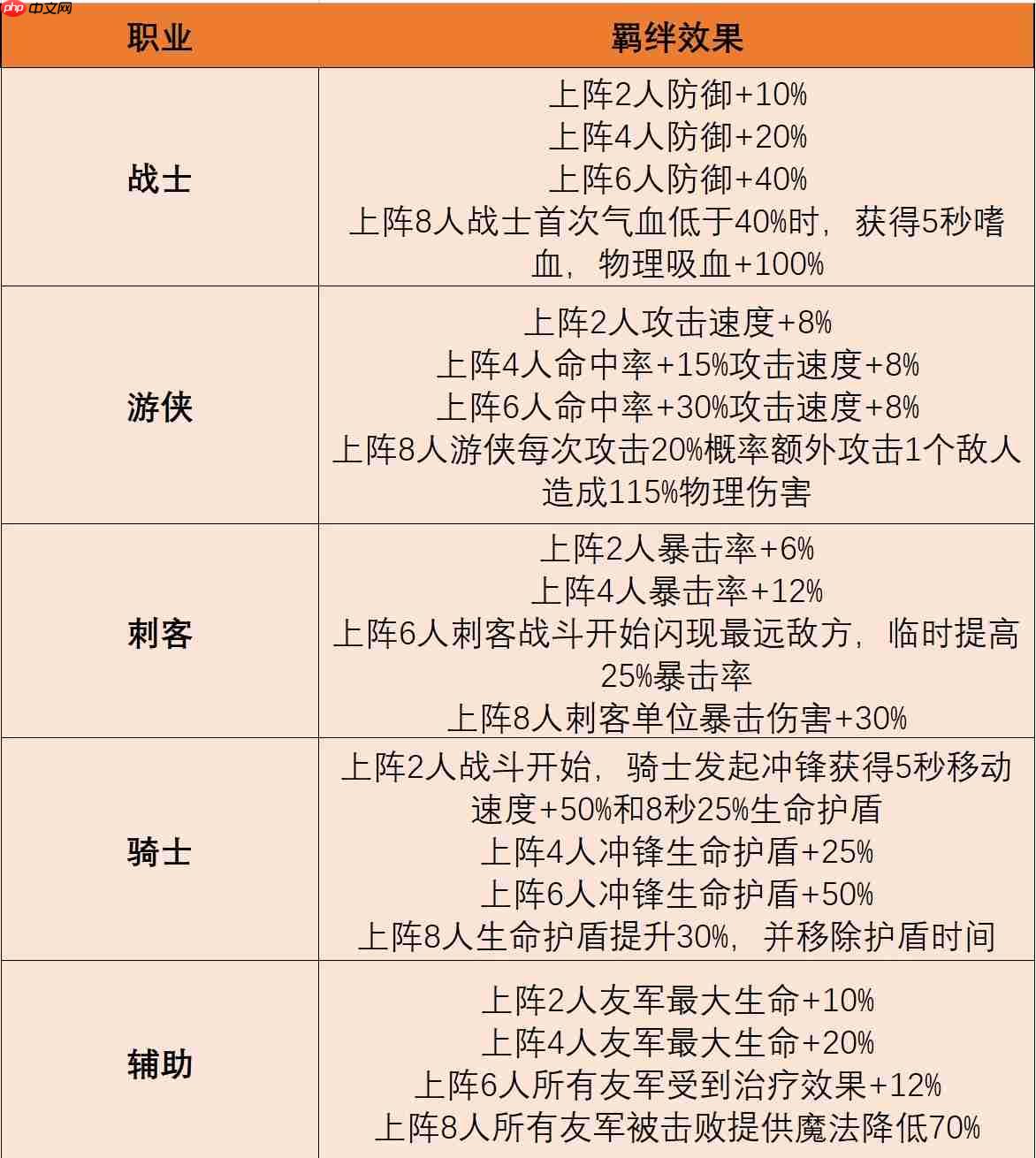 摸鱼骑士羁绊系统终极指南:解锁隐藏战力飙升秘籍