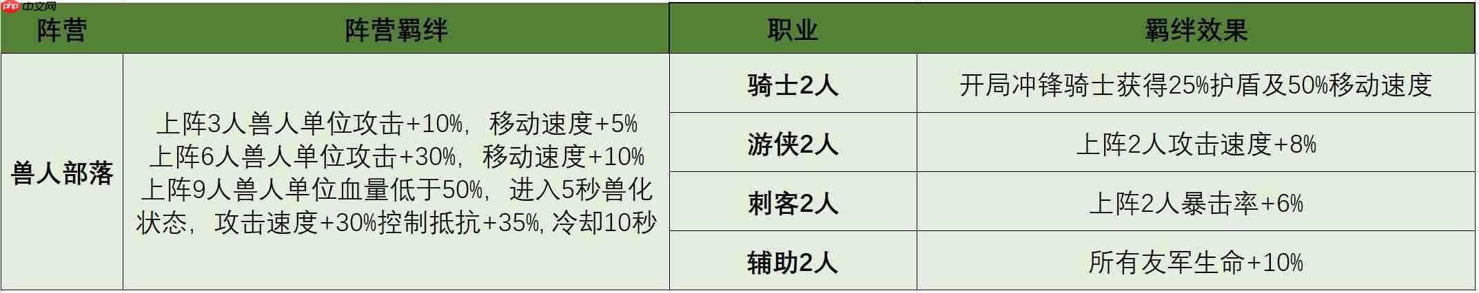 摸鱼骑士羁绊系统终极指南:解锁隐藏战力飙升秘籍