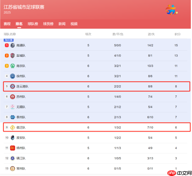 天猫优品赞助连云港队持续上演“散装阿里”赞助散装苏超