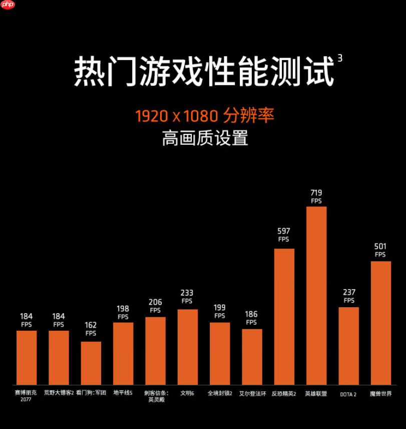 3C数码放暑价!AMD 锐龙5 9600X学生玩家必备