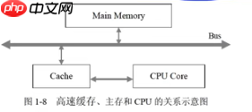 《软考高分必备！计算机系统核心全解：从CPU硬件组成到加密技术，5-6分速通攻略》【附真题解析】