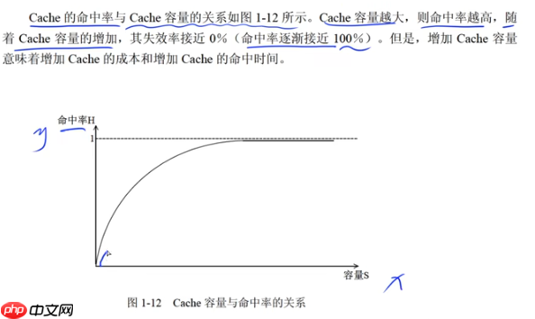 《软考高分必备！计算机系统核心全解：从CPU硬件组成到加密技术，5-6分速通攻略》【附真题解析】
