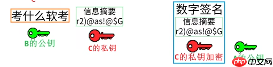 《软考高分必备！计算机系统核心全解：从CPU硬件组成到加密技术，5-6分速通攻略》【附真题解析】