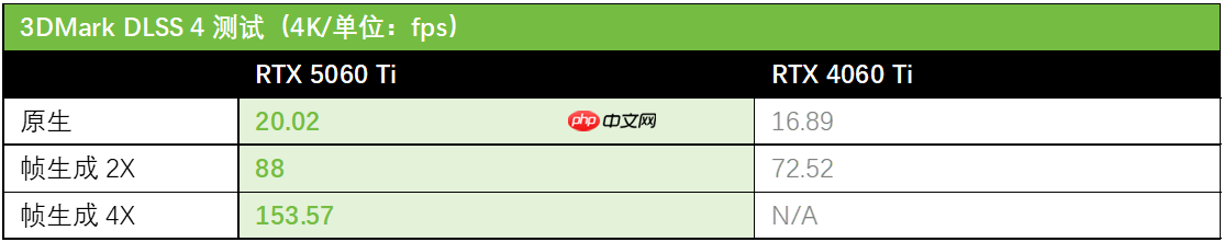 STEAM夏促火热 华硕显卡申请成为最佳游戏搭子!