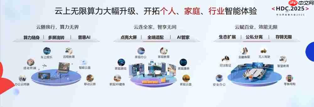 华为云CloudDevice:以“云网端边芯协同”基因重新定义云终端