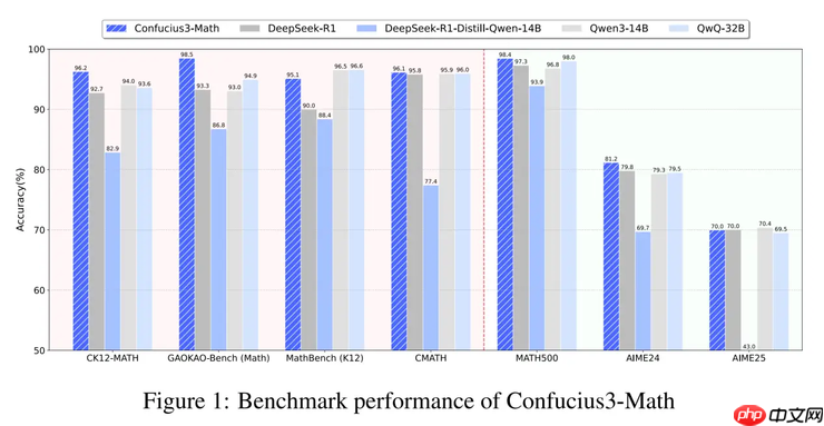 网易有道开源“子曰3”数学模型:低成本AI加速教育渗透