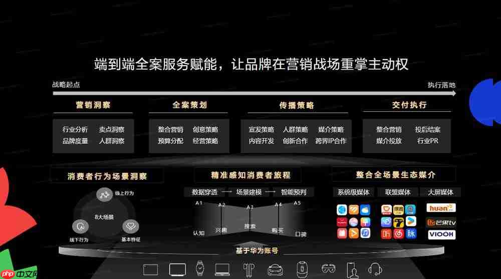 HDC2025鲸鸿动能品牌增长沙龙:拿回营销主动权,驱动确定性增长