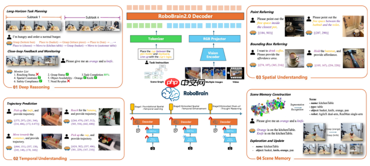 从「悟道」到「悟界」，智源走进大模型的新时代