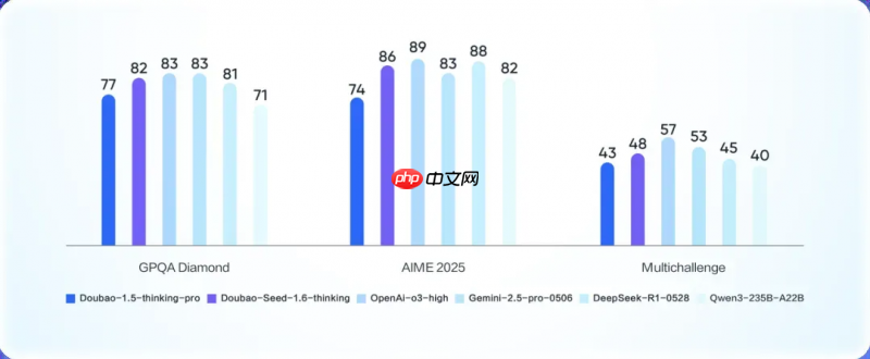 国产AI+国产智能终端协同创新,AI场景深度落地