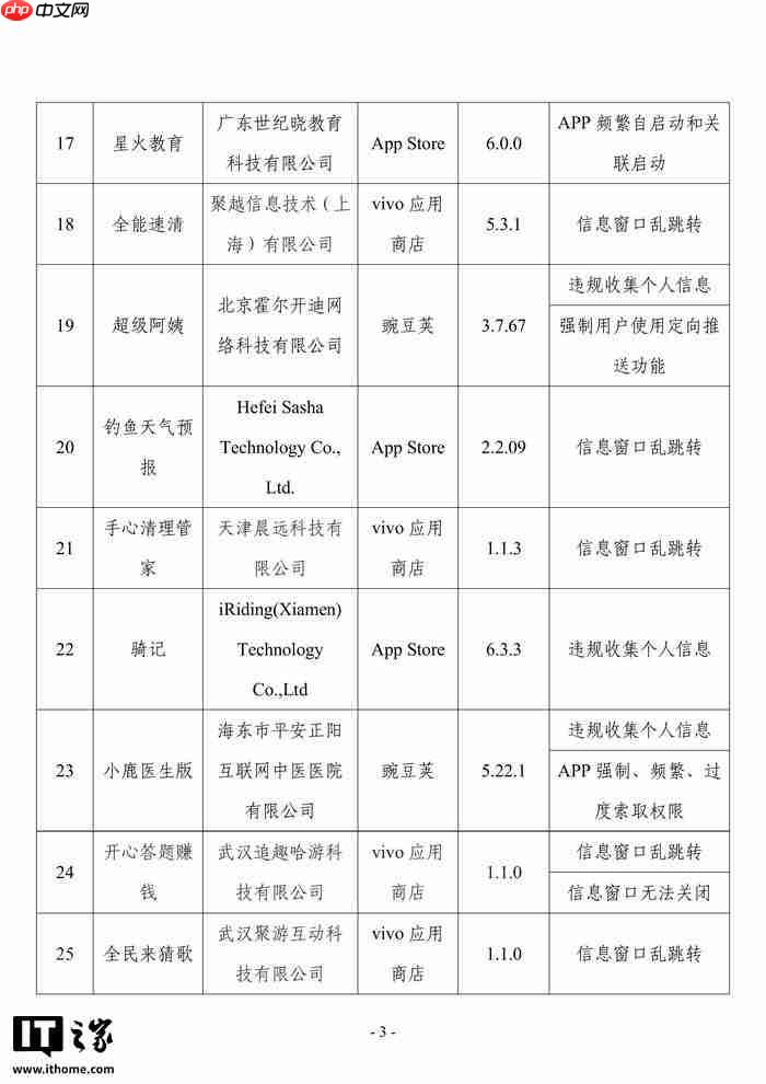 工信部:发现 57 款 App 及 SDK 存在侵害用户权益行为