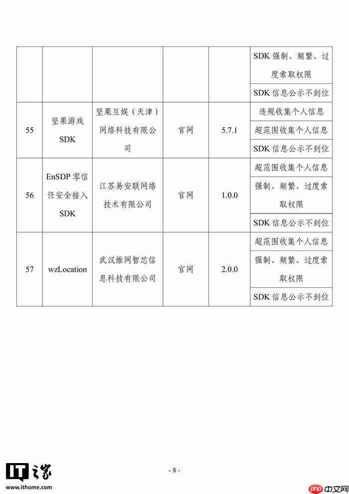 工信部:发现 57 款 App 及 SDK 存在侵害用户权益行为