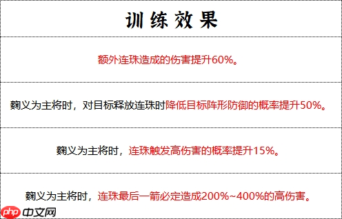 群雄时代先登营全面解锁！揭秘麴义麾下破甲神射手的制胜法则