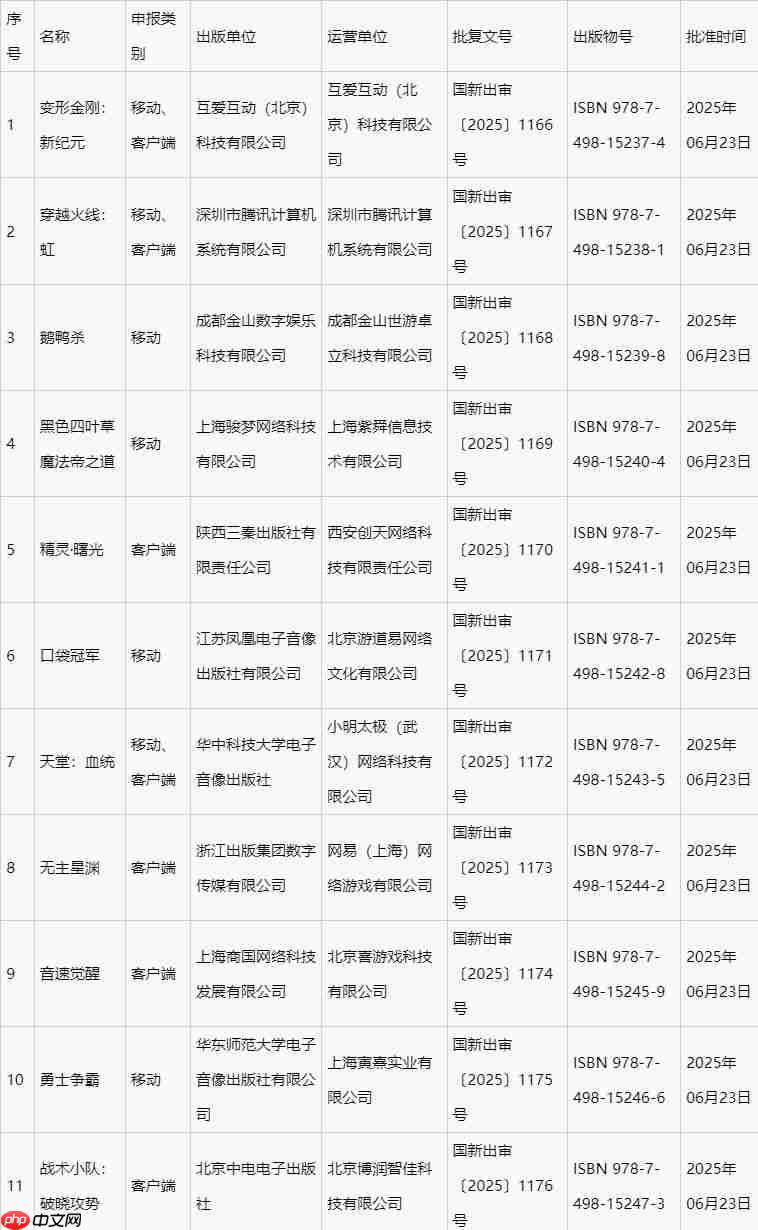 2025年6月进口+国产游戏版号发布!