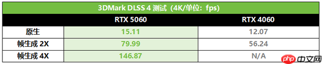 暑假装机高能好物!华硕巨齿鲨显卡DLSS4满帧开战