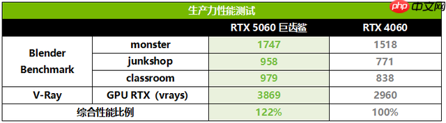 暑假装机高能好物!华硕巨齿鲨显卡DLSS4满帧开战