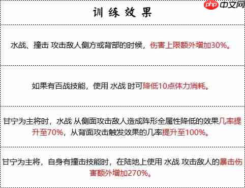 水上霸主登陆！群雄时代锦帆军兵种深度解析与实战指南