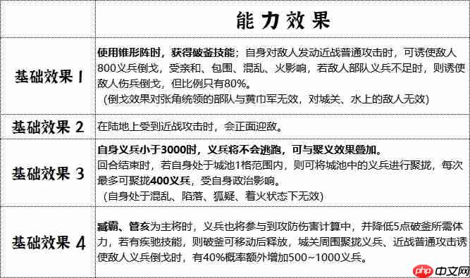 青州军制霸战场全解析:地形天气皆利器,破釜沉舟显神威