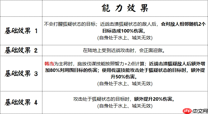 战场奇兵降临：群雄时代解烦卫终极解析