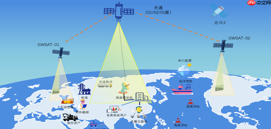 国内首个:龙芯中科联合北航打造卫星数据“中国方案”