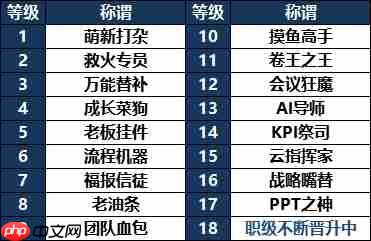 龙王大人角色全解析：从落魄神明到复兴之路