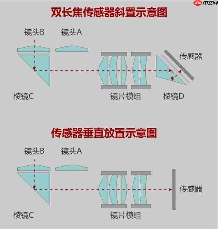 华为Pura 80系列全新长焦专利曝光,技术革新引领移动影像新时代