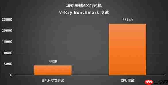 颜值、性能、便携的完美融合：华硕天选6X评测