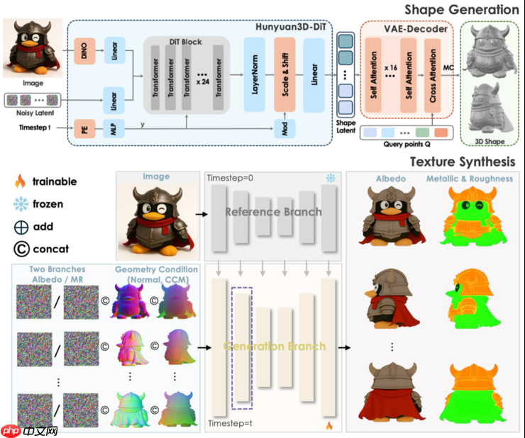 腾讯混元3D 2.1全链路开源，3D材质生成迈入“工业级”新阶段